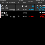 持ち株