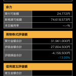 資産評価額