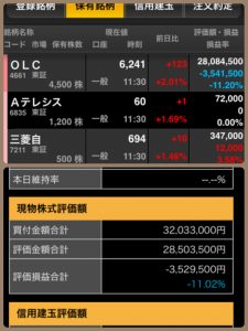 ポジションと評価額