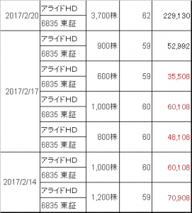 アライドテレシス